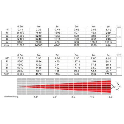 26434_ADJ-Encore-Profile-1000-Color-LED-Ellipsoidal_ALT4sqr