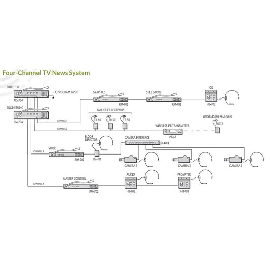 Clear-Com HB-704 Encore 4-Channel Remote Headset Station