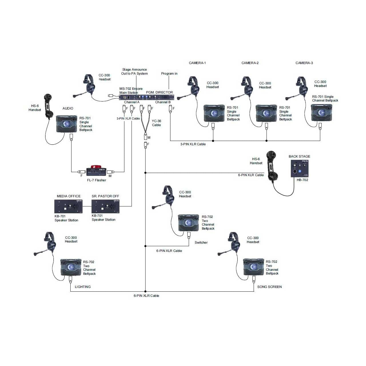 Clear-Com FL-7 Call Signal Flasher