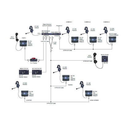Clear-Com FL-7 Call Signal Flasher