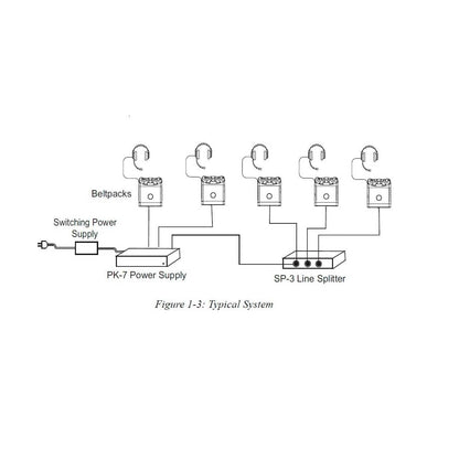 Clear-Com PK-7 Encore Power Supply