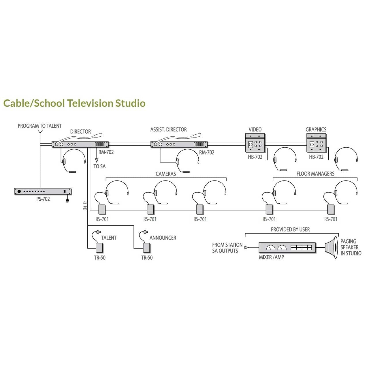 Clear-Com HB-702 Encore 2-Channel Remote Headset Station