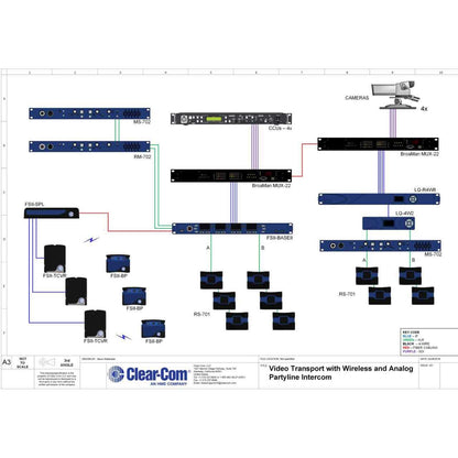 Clear-Com LQ-R4W8 IP Interface