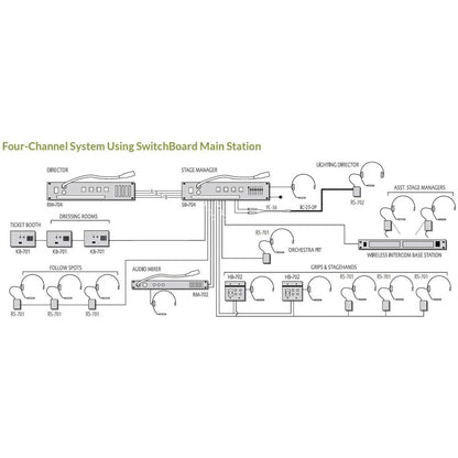 Clear-Com SB-704 Encore Switchboard Main Station