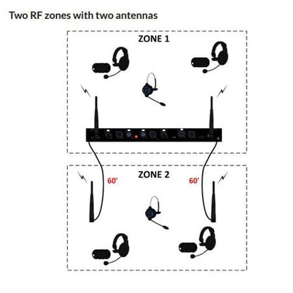 Clear-Com 647G006 DX Antenna Splitter/Combiner