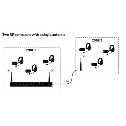Clear-Com 647G006 DX Antenna Splitter/Combiner