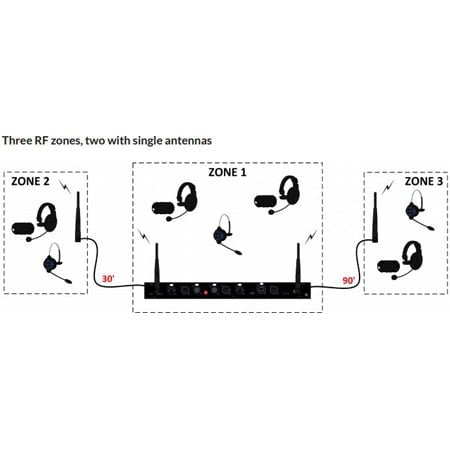 Clear-Com 647G006 DX Antenna Splitter/Combiner