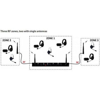 Clear-Com 647G006 DX Antenna Splitter/Combiner