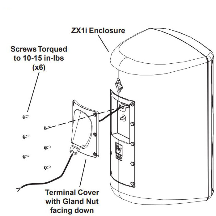 Electro-Voice TC-ZX1i Terminal Cover || Color: Black