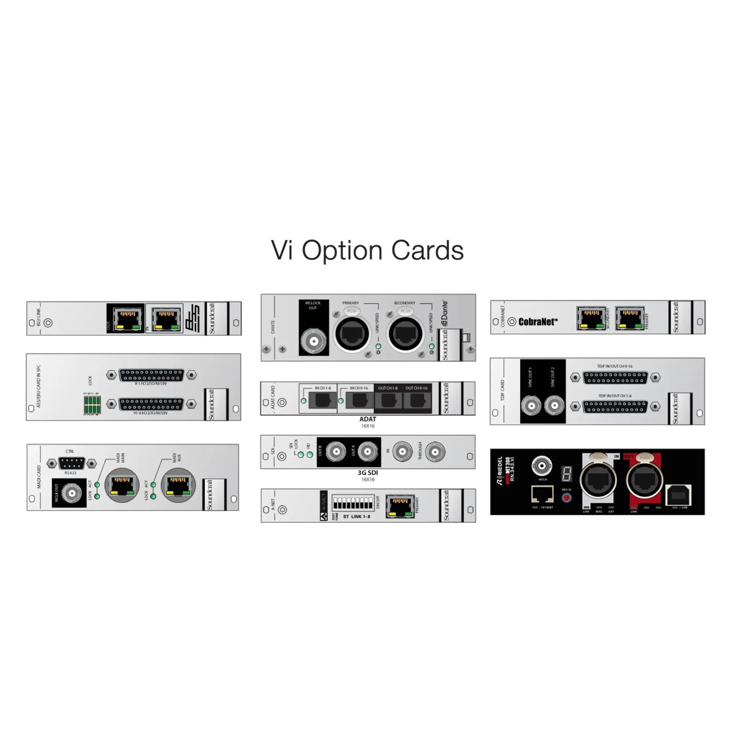 Soundcraft 5076583.V Dante Card 64-Channel Network Audio Interface