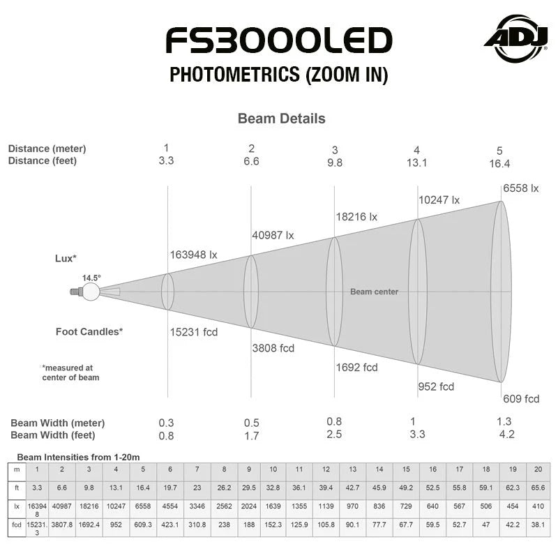 55397_ADJ-FS3000LED-High-Powered-Followspot_ALT10sqr