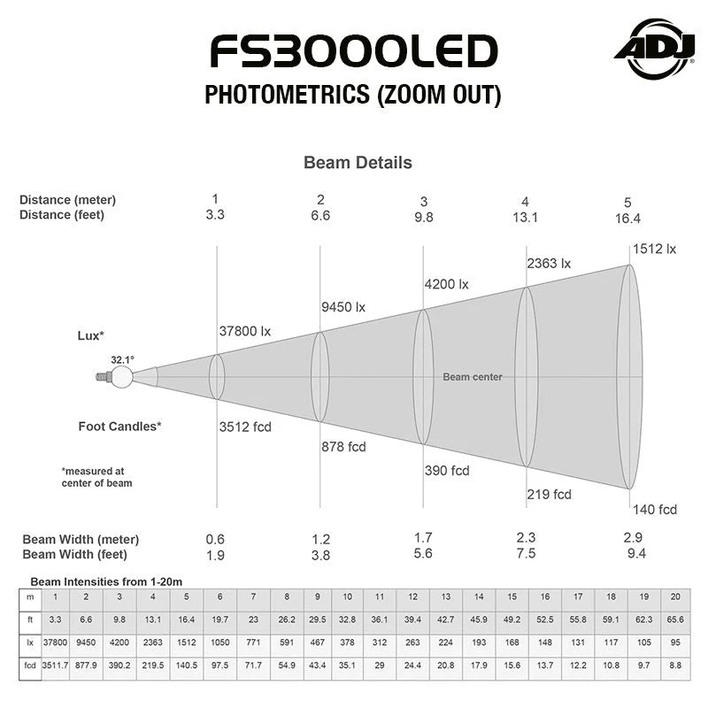 55397_ADJ-FS3000LED-High-Powered-Followspot_ALT16sqr