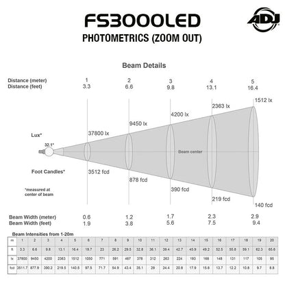 55397_ADJ-FS3000LED-High-Powered-Followspot_ALT16sqr