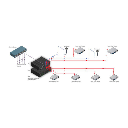 RDL RU-MLB4P Mic/Line Bi-Directional Network Interface