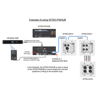 AtlasIED WTSD-MIX41K Indoor/Outdoor 4x1 Mic/Line Analog Mixer