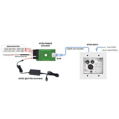 WTSD-MIX31K system wiring diagram showing PWBOB breakout, Cat5/6 link to wall mixer, balanced audio out and control port connections, AtlasIED
