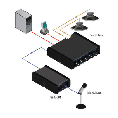 RDL EZ-MCP1 Microphone Compressor
