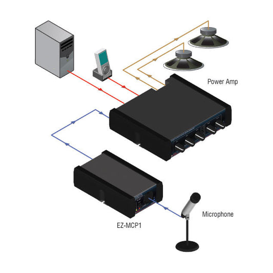 RDL EZ-MCP1 Microphone Compressor