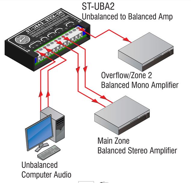 RDL ST-UBA2 2-Channel Unbalanced to Balanced Amplifier diagram