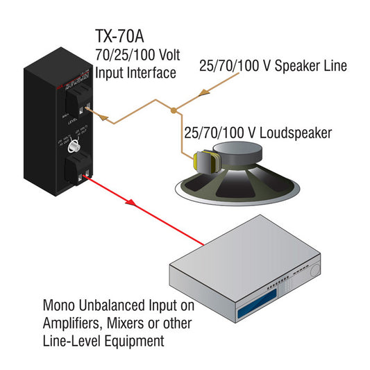 RDL TX-70A Speaker Level Input Interface diagram