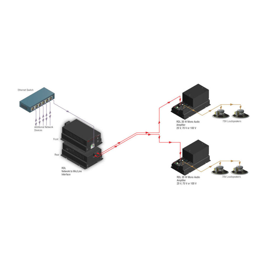 RDL FP-NML2 Network to Mic/Line Interface