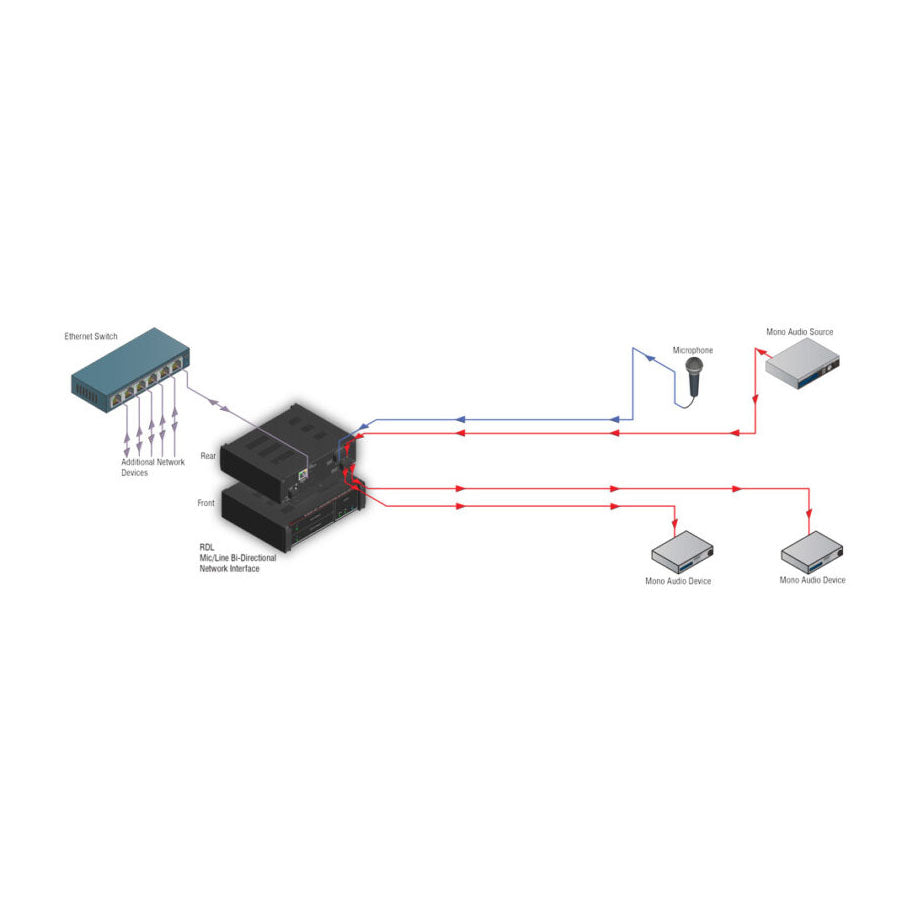 RDL RU-MLB4 Mic/Line Bi-Directional Network Interface