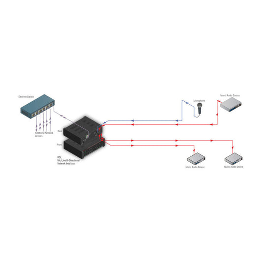 RDL RU-MLB4 Mic/Line Bi-Directional Network Interface