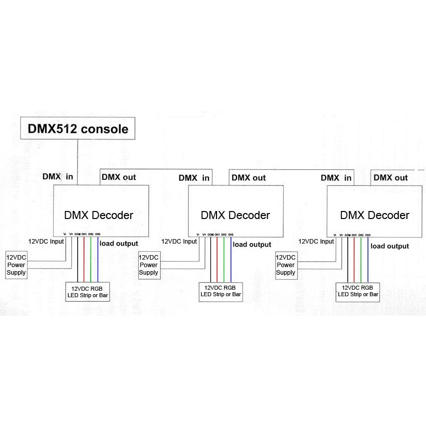 ProX X-DMX3CH DMX Decoder Controller for LED Lighting