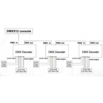 ProX X-DMX3CH DMX Decoder Controller for LED Lighting