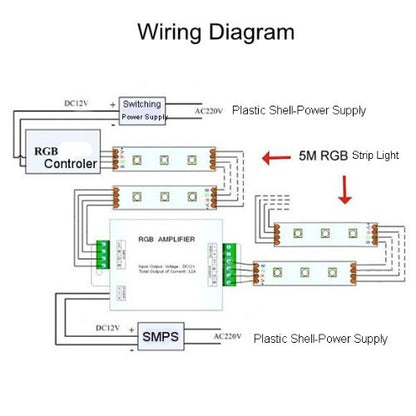 ProX X-SRGBAMP RGB LED Strip Light Signal Amplifier