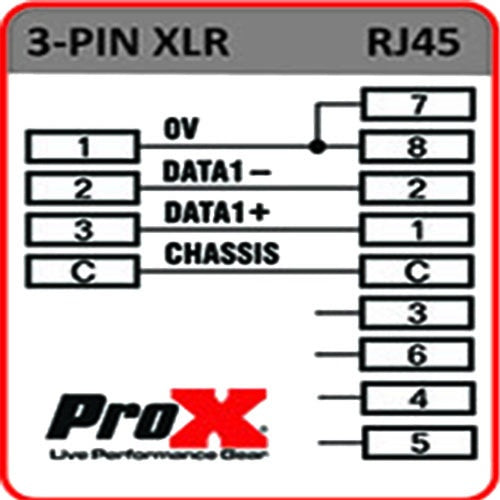 ProX RJ45 to XLR DMX Adapter 3-Pin Cat 5/6 Converter | Male