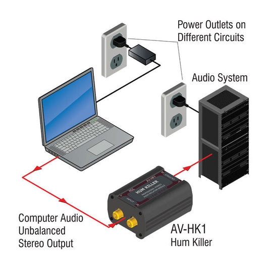 RDL AV-HK1 "Hum Killer" Audio Isolation Module