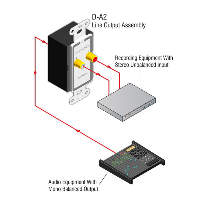 RDL D-A2 Line Output Assembly