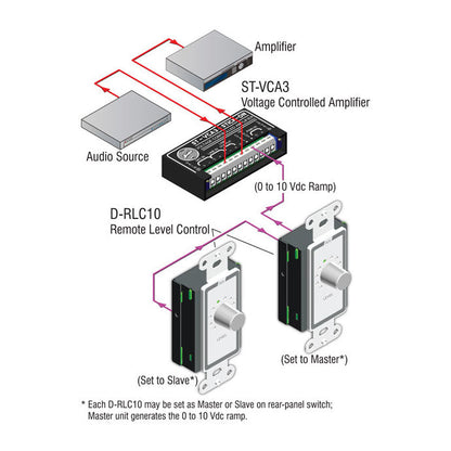 RDL D-RLC10 Remote Level Control
