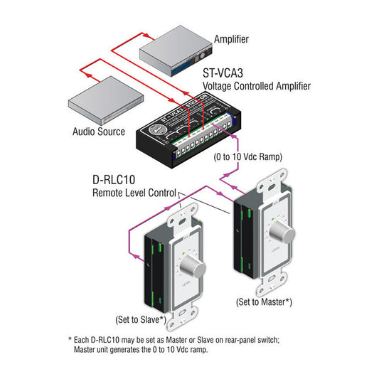 RDL D-RLC10 Remote Level Control
