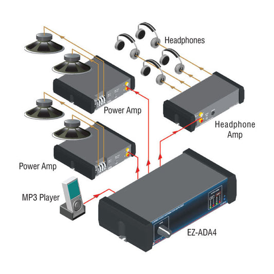 RDL EZ-ADA4 Stereo Audio Distribution Amplifier - 1X4