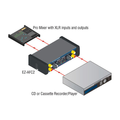 RDL EZ-AFC2 Audio Format Converter - Stereo Balanced ? Unbalanced