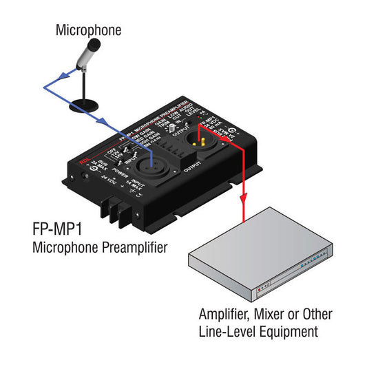 RDL FP-MP1 Studio Quality Microphone Preamplifier with Phantom - Terminal block & XLR