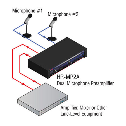 RDL HR-MP2A Dual Microphone Preamplifier