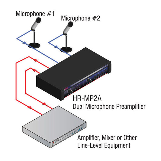 RDL HR-MP2A Dual Microphone Preamplifier