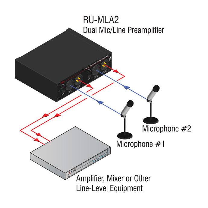 RDL RU-MLA2 Dual Microphone / Line Preamplifier