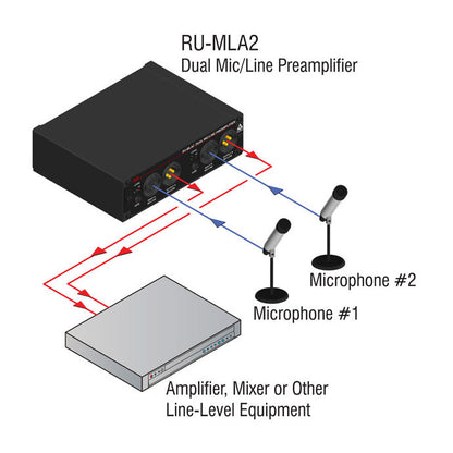 RDL RU-MLA2 Dual Microphone / Line Preamplifier