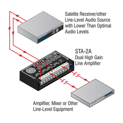 RDL STA-2A Dual High Gain Line Amplifiers