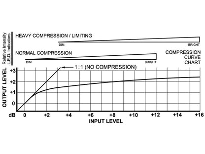 RDL ST-CL2 Compressor/Limiter - Line Level