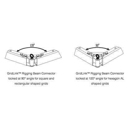 SAS-066-RB GridLink rigging beam connector diagram showing 90° and 120° locked angles with eyebolt for square, rectangular and hexagon grids, Adaptive Technologies