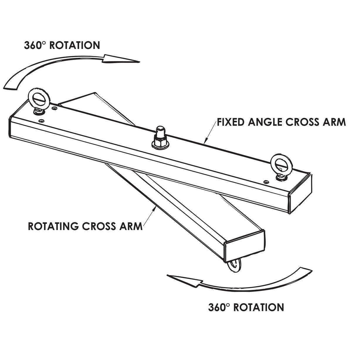 SAS-1WA-40 one way array line drawing showing fixed angle cross arm and rotating cross arm with 360° rotation arrows and eyebolts, Adaptive Technologies