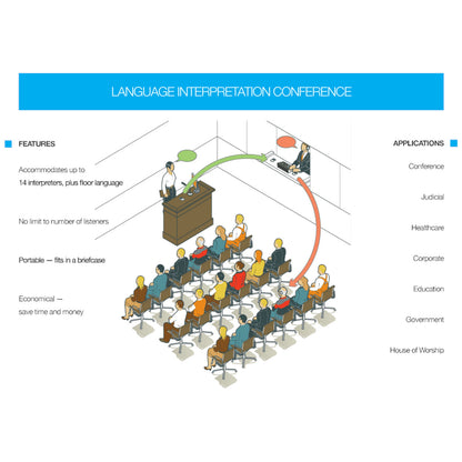 Williams AV DWS INT 2 400 ALK Digi-Wave Interpretation System diagram