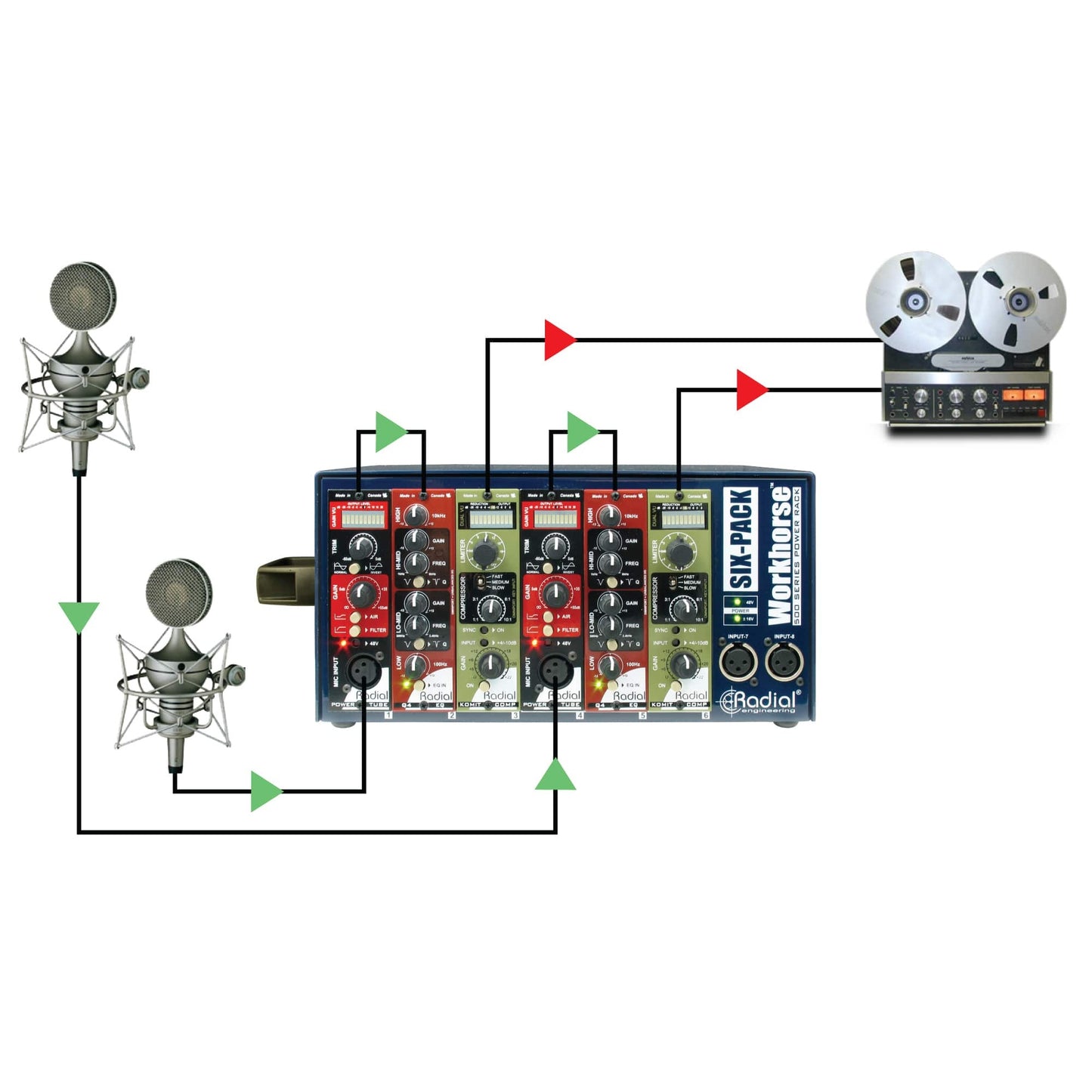 Radial SixPack 6-Slot 500 Series Desktop Power Rack