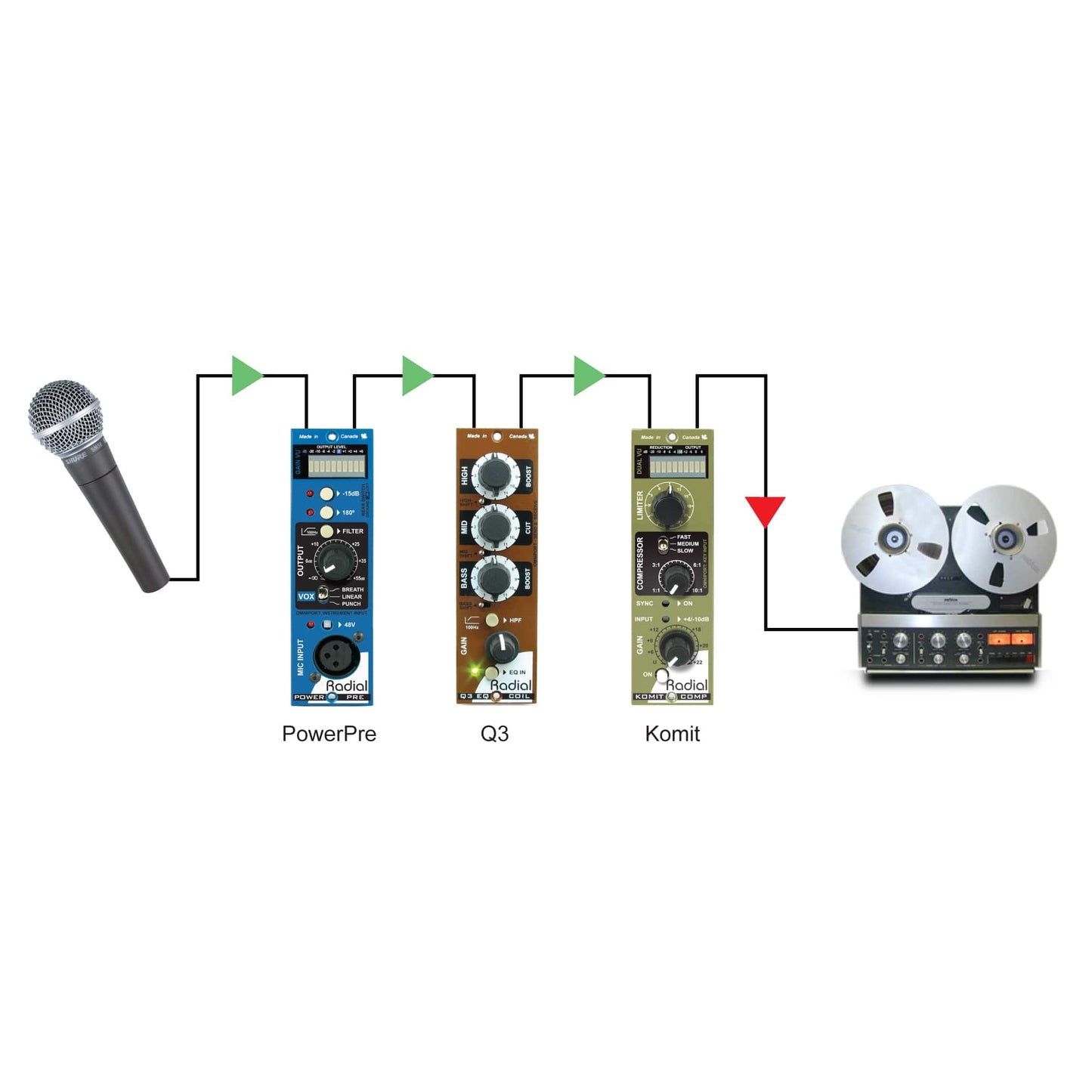 Radial Cube 3-Slot 500 Series Power Rack