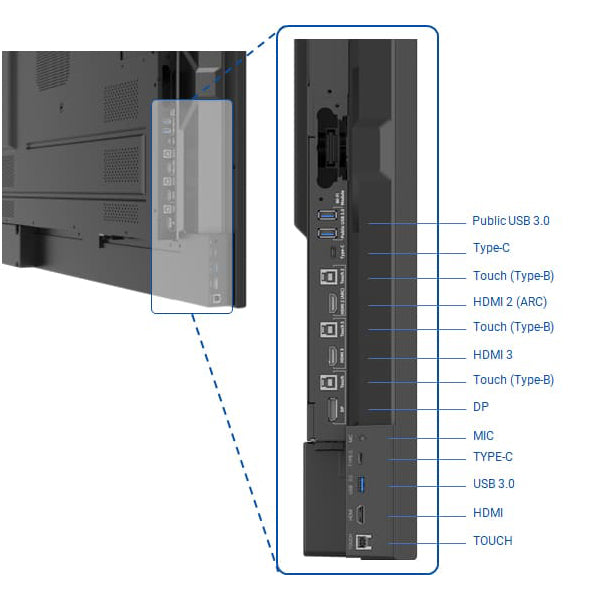 Newline Ineractive TT-7524ZPRO 75" Z Pro Series Display